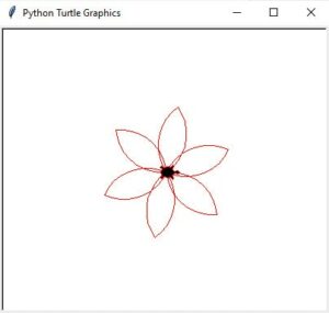 What is Python Turtle? Learn the classical programming