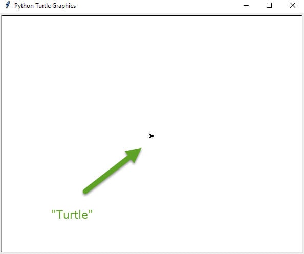 Turtle cursor of Python Turtle